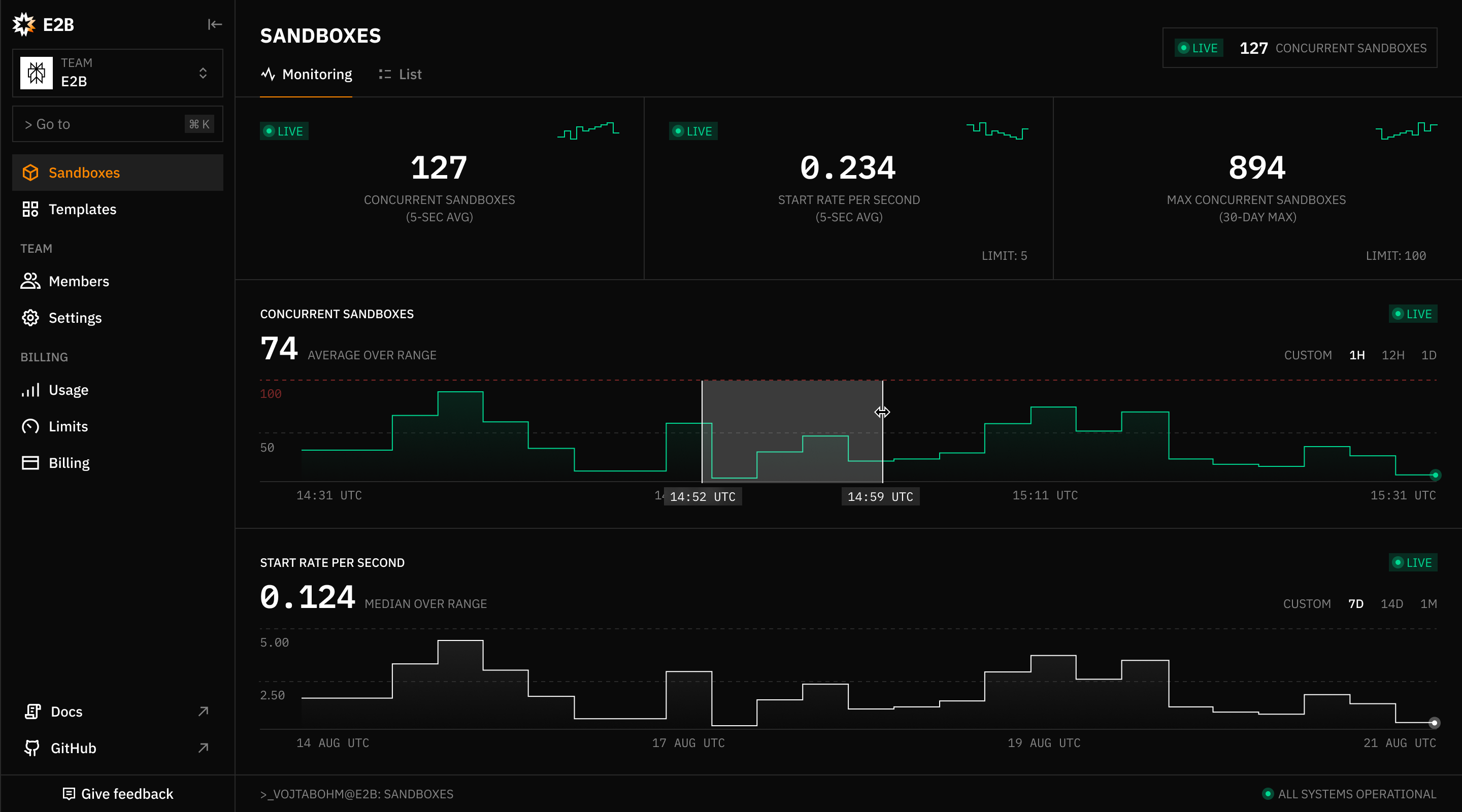 Screenshots of a dashboard UI